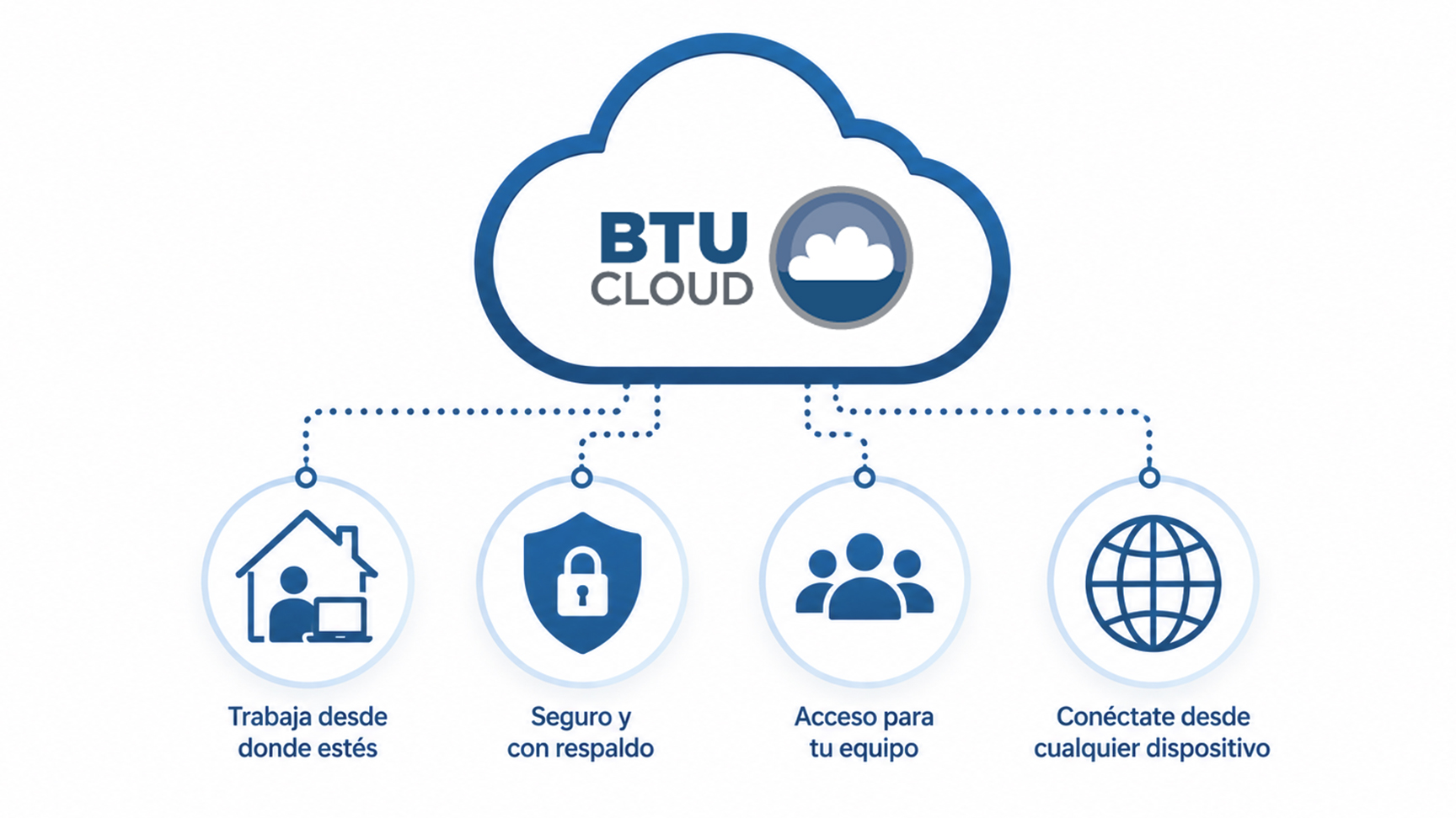 Cómo llevar tu software de contabilidad a un servidor en la nube sin complicarte la vida